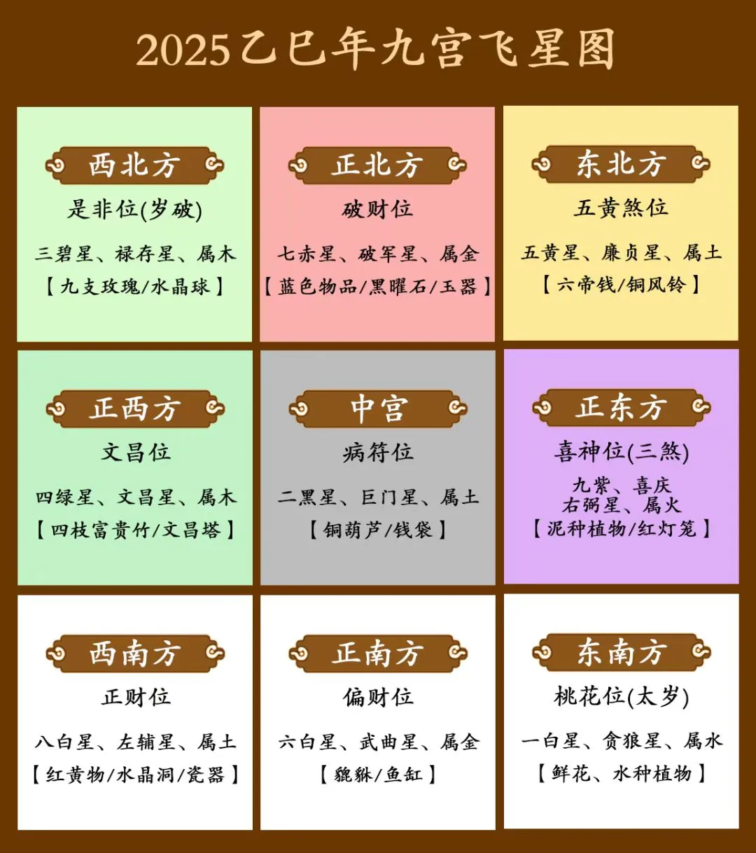 2025年玄空派風水的九宮飛星情況、各宮位的旺運方法及注意事項。-風水堪輿